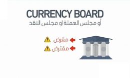 Answers to Questions about a Currency Board in Lebanon