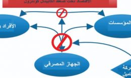 الكابيتال كونترول و”الثالوث المستحيل” في لبنان! إجراء ظرفي بدون خطة بنيوية…