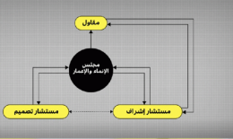 UntitledQQ-6 الفساد ينغل في عقود مجلس الإنماء والإعمار… نغلاً!