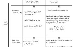 657521 الآلية العلمية لإقرار الدولرة الشاملة للبنان: أي إحتياطي بالدولار لتغطية القاعدة النقدية؟