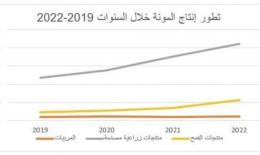 Untitled مؤشر المونة يرتفع… مع نقص الكهرباء وازدياد الفقر