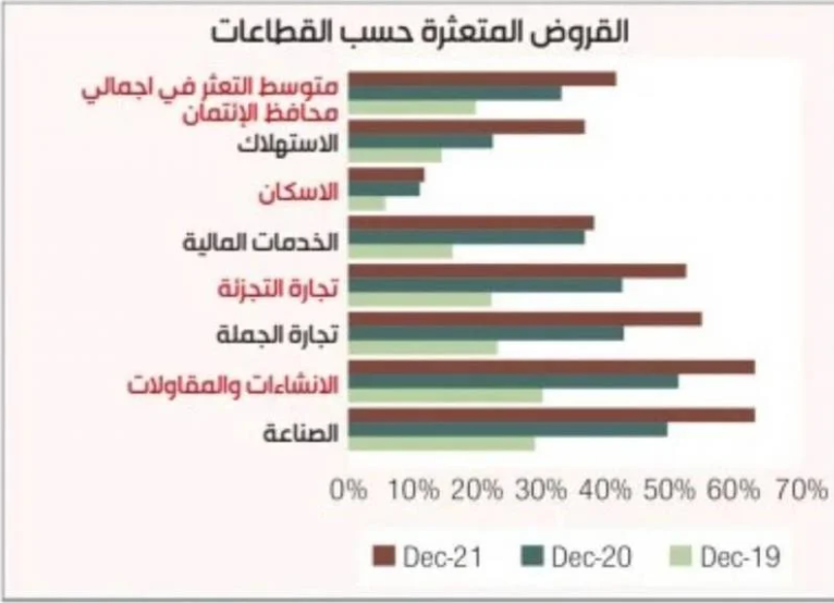 Untitled البنك الدولي لا ينصح بإنقاذ بنوك لبنان… المفلسة!