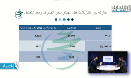 بعد قرار وزير المالية… كم ستبلغ قيمة الضرائب على الرواتب؟