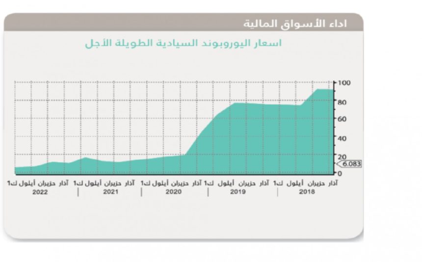 “عوده”: 15.4 ملياراً عجز ميزان المدفوعات منذ تشرين 2019 إنخفاض (ذوبان) الودائع 42.7 مليار دولار خلال الأزمة