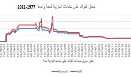 فوضى المالية العامة والدولرة منذ الحرب… الليرة والعدالة الاجتماعية تدفعان الثمن