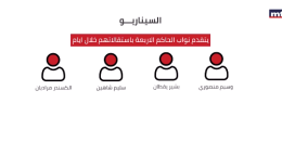 هل ينقلب نواب الحاكم على رياض سلامة؟