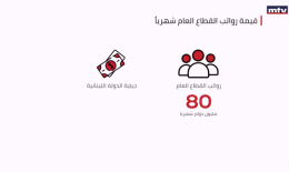 رواتب القطاع العام على أي صيغة؟