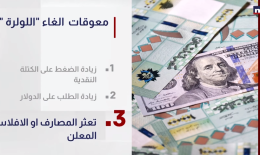 اموال المودعين هل ينتهي زمن " اللولرة "؟